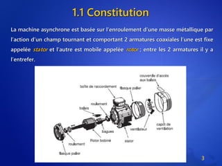 1.1 Constitution
La machine asynchrone est basée sur l’enroulement d’une masse métallique par
l’action d’un champ tournant et comportant 2 armatures coaxiales l’une est fixe
appelée stator et l’autre est mobile appelée rotor ; entre les 2 armatures il y a
l’entrefer.
3
 