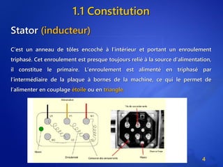 1.1 Constitution
Stator (inducteur)
C’est un anneau de tôles encoché à l’intérieur et portant un enroulement
triphasé. Cet enroulement est presque toujours relié à la source d’alimentation,
il constitue le primaire. L’enroulement est alimenté en triphasé par
l’intermédiaire de la plaque à bornes de la machine, ce qui le permet de
l’alimenter en couplage étoile ou en triangle.
4
 