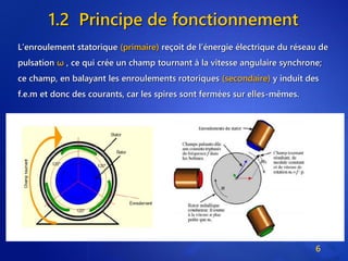 1.2 Principe de fonctionnement
L’enroulement statorique (primaire) reçoit de l’énergie électrique du réseau de
pulsation ω , ce qui crée un champ tournant à la vitesse angulaire synchrone;
ce champ, en balayant les enroulements rotoriques (secondaire) y induit des
f.e.m et donc des courants, car les spires sont fermées sur elles-mêmes.
6
 