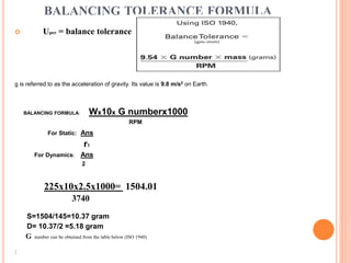 Machine balancing presentation | PPTX