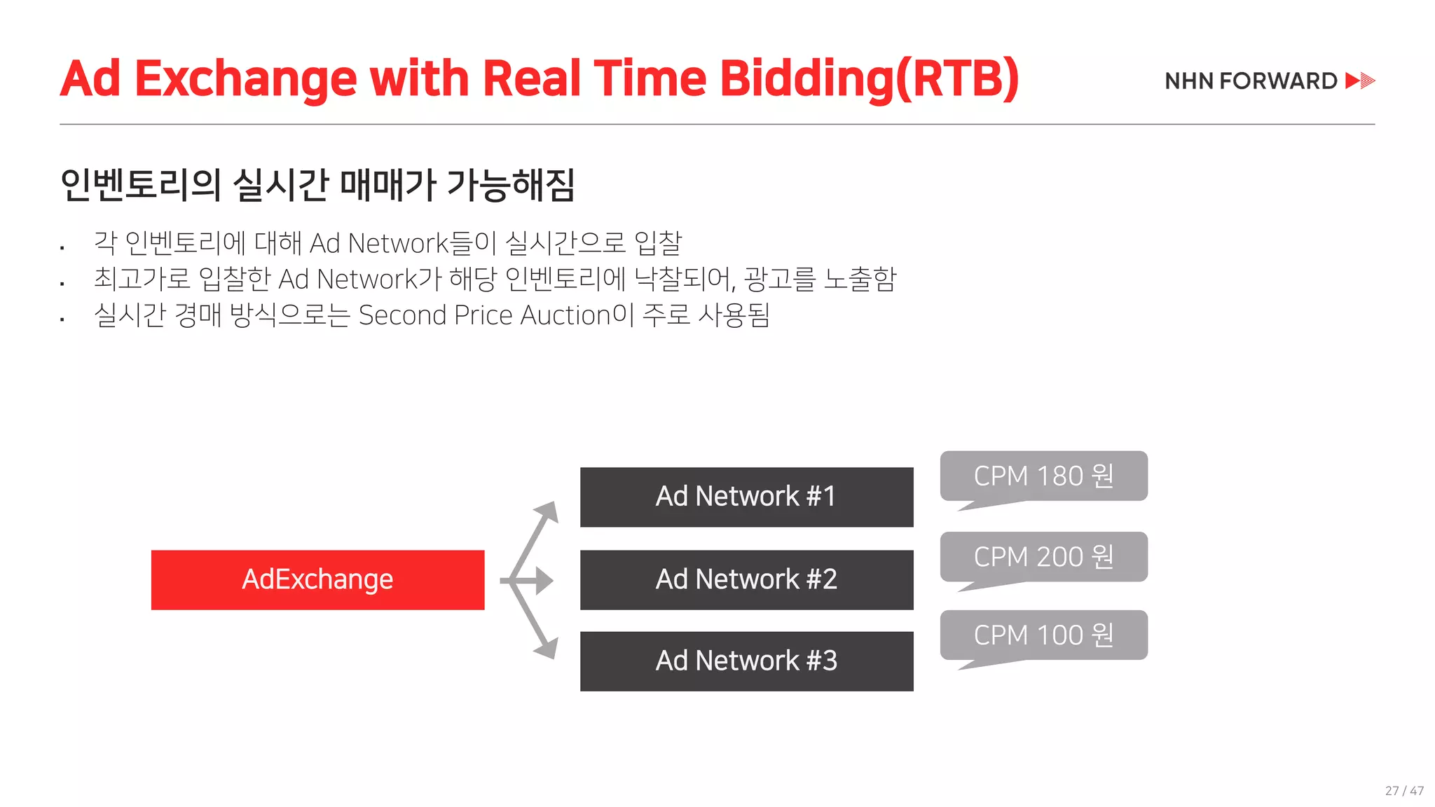 27 / 47
인벤토리의 실시간 매매가 가능해짐
 각 인벤토리에 대해 Ad Network들이 실시간으로 입찰
 최고가로 입찰한 Ad Network가 해당 인벤토리에 낙찰되어, 광고를 노출함
 실시간 경매 방식으로는 Second Price Auction이 주로 사용됨
Ad Exchange with Real Time Bidding(RTB)
Ad Network #1
Ad Network #2
Ad Network #3
AdExchange
CPM 100 원
CPM 200 원
CPM 180 원
 