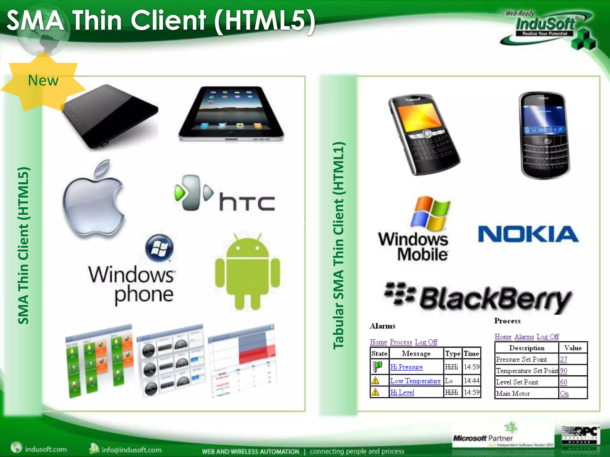 SMA Thin Client (HTML5)


                                  New
                                        SMA Thin Client (HTML5)




Tabular SMA Thin Client (HTML1)
 
