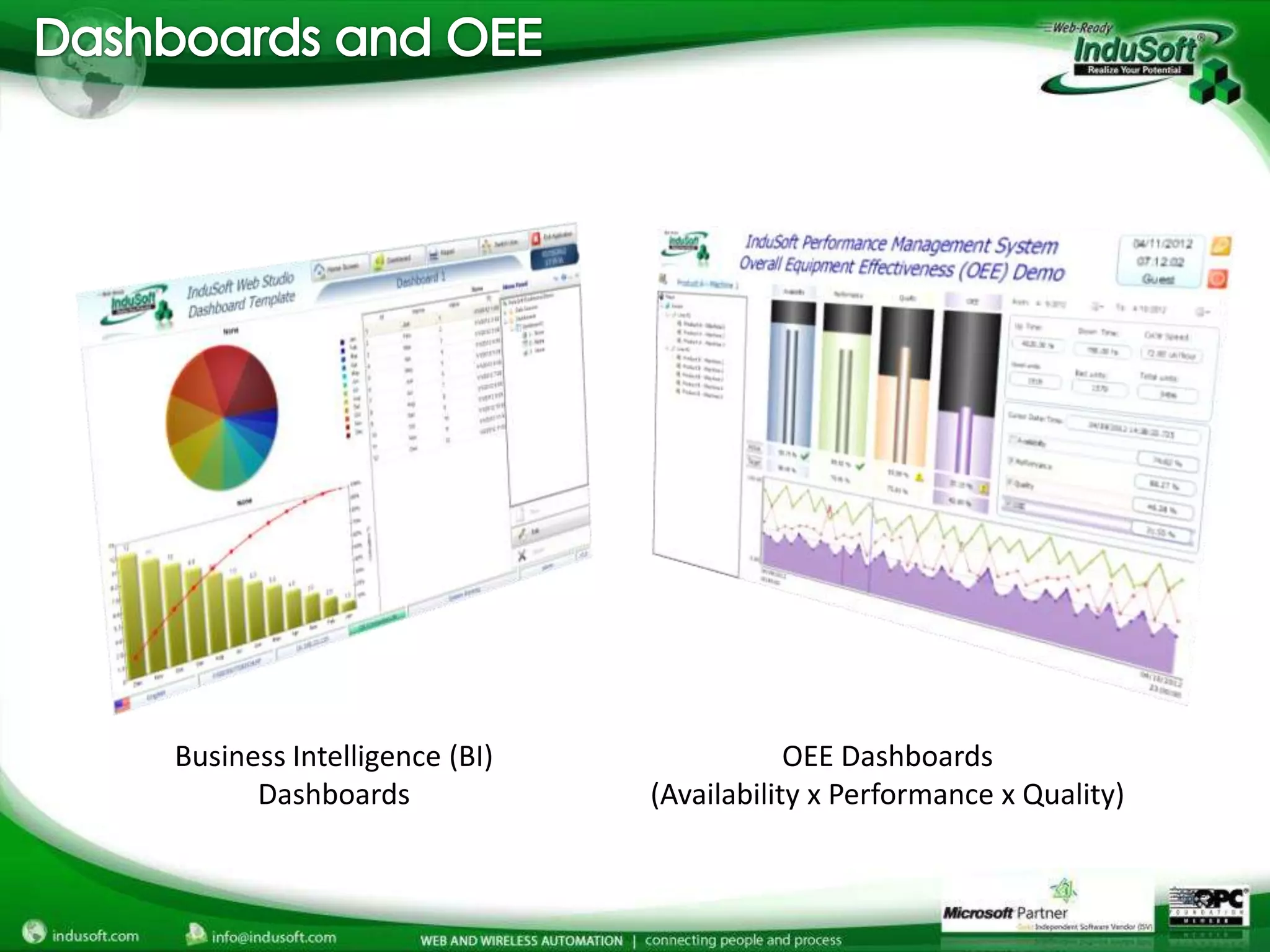 Business Intelligence (BI)               OEE Dashboards
      Dashboards             (Availability x Performance x Quality)
 