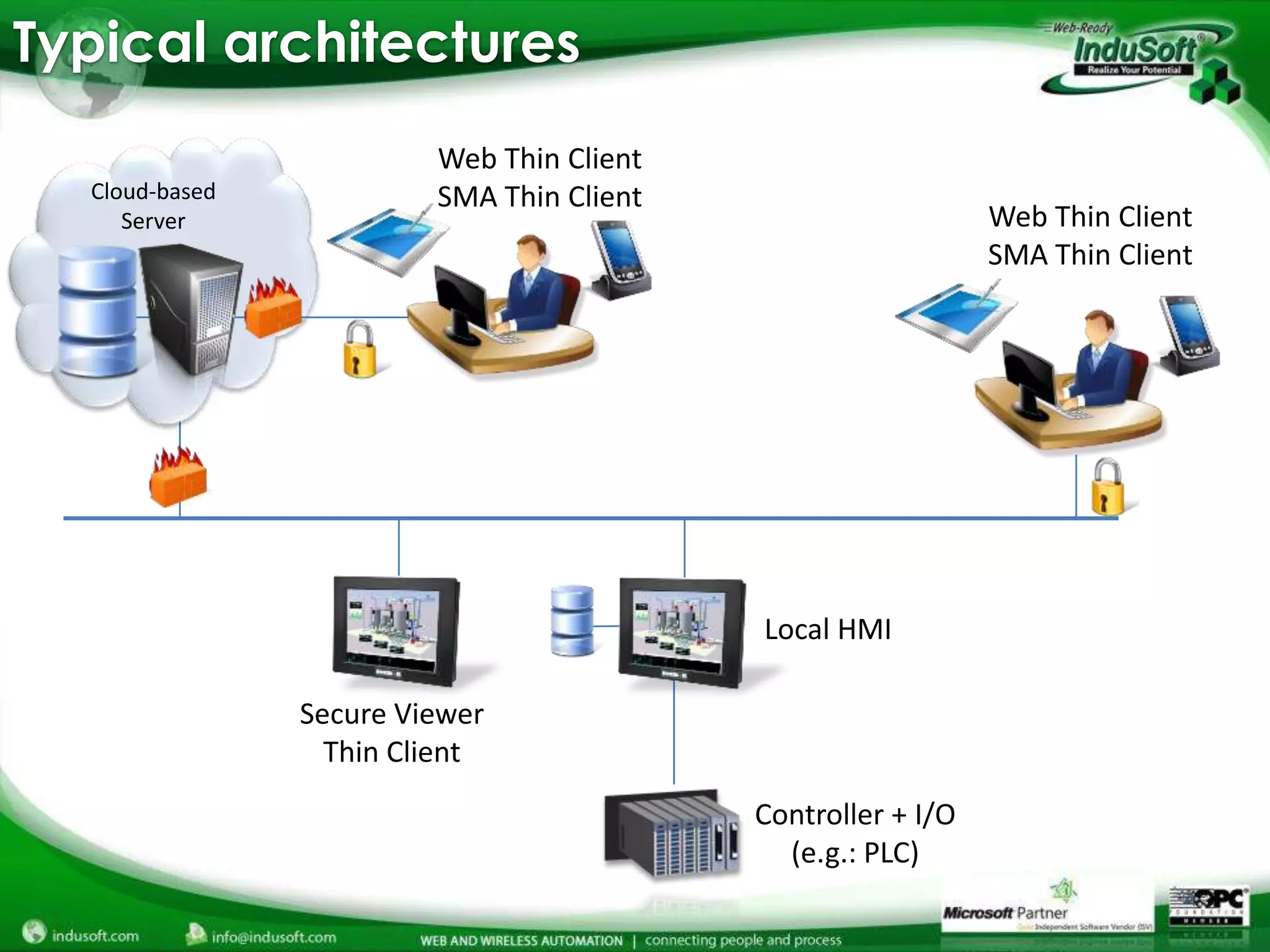 Typical architectures
                         Web Thin Client
  Cloud-based            SMA Thin Client
     Server                                                   Web Thin Client
                                                              SMA Thin Client




                                           Local HMI

                Secure Viewer
                  Thin Client
                                           Controller + I/O
                                             (e.g.: PLC)
 