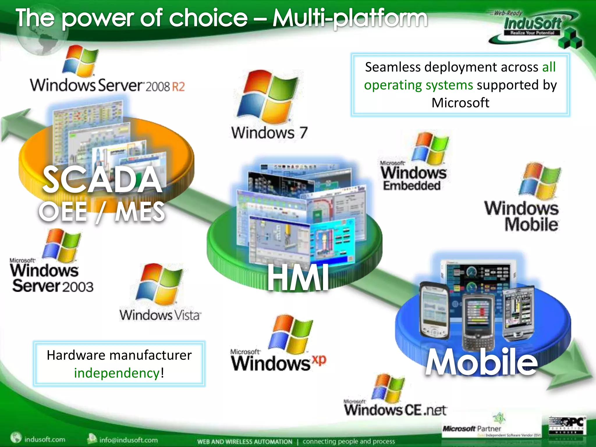 Seamless deployment across all
                              operating systems supported by
                                         Microsoft




SCADA
OEE / MES

                        HMI
Hardware manufacturer
    independency!                      Mobile
 