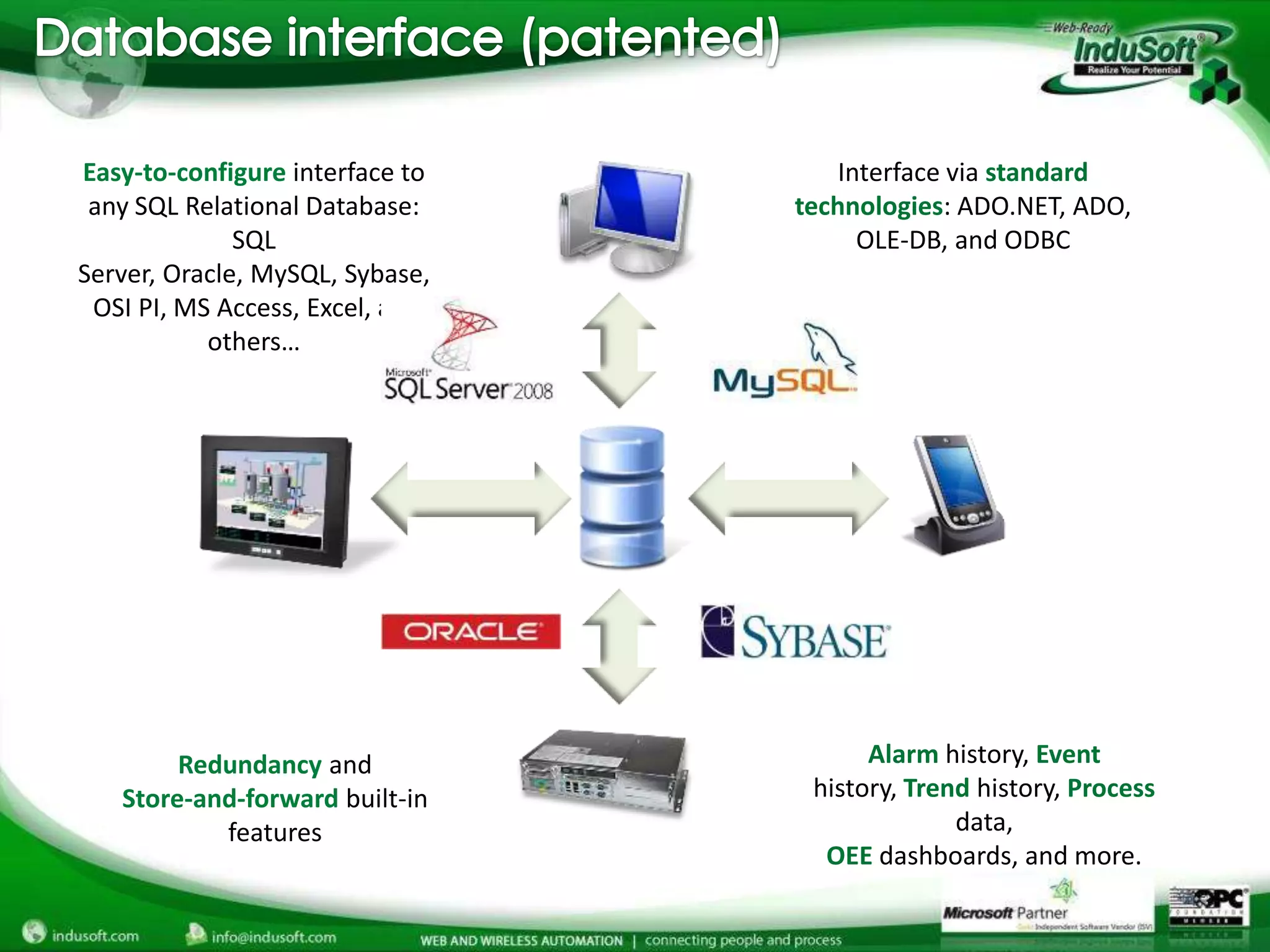 Easy-to-configure interface to       Interface via standard
 any SQL Relational Database:    technologies: ADO.NET, ADO,
              SQL                      OLE-DB, and ODBC
Server, Oracle, MySQL, Sybase,
 OSI PI, MS Access, Excel, and
           others…




        Redundancy and                 Alarm history, Event
   Store-and-forward built-in     history, Trend history, Process
           features                            data,
                                   OEE dashboards, and more.
 