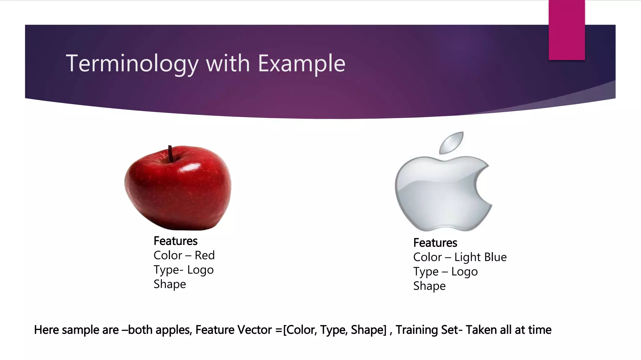 Terminology with Example
Features
Color – Red
Type- Logo
Shape
Features
Color – Light Blue
Type – Logo
Shape
Here sample are –both apples, Feature Vector =[Color, Type, Shape] , Training Set- Taken all at time
 