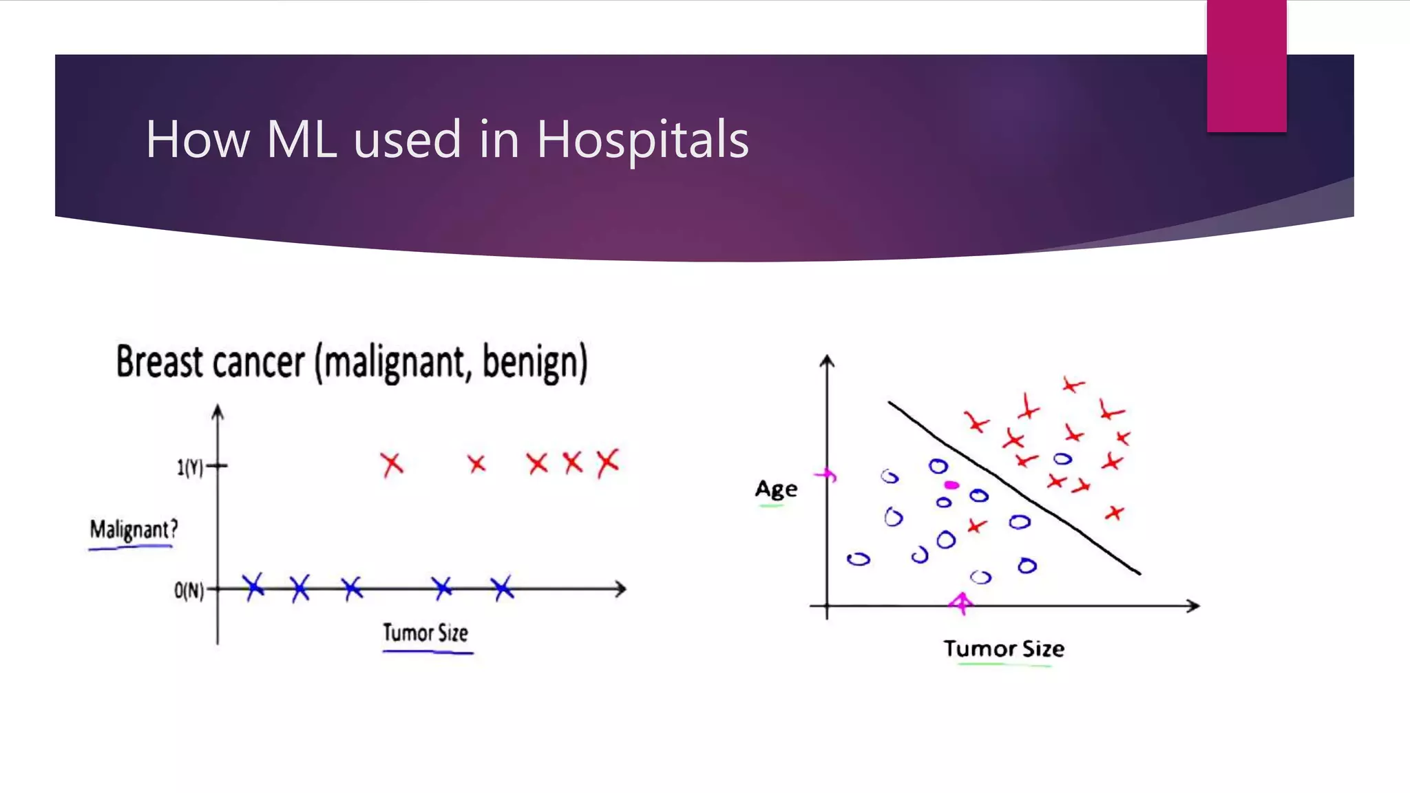 How ML used in Hospitals
 