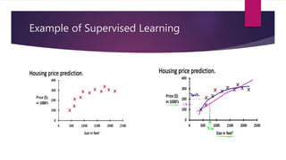 Example of Supervised Learning
 