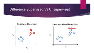 Difference Supervised Vs Unsupervised
 
