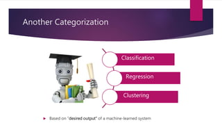 Another Categorization
 Based on “desired output” of a machine-learned system
Classification
Regression
Clustering
 