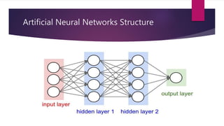 Artificial Neural Networks Structure
 