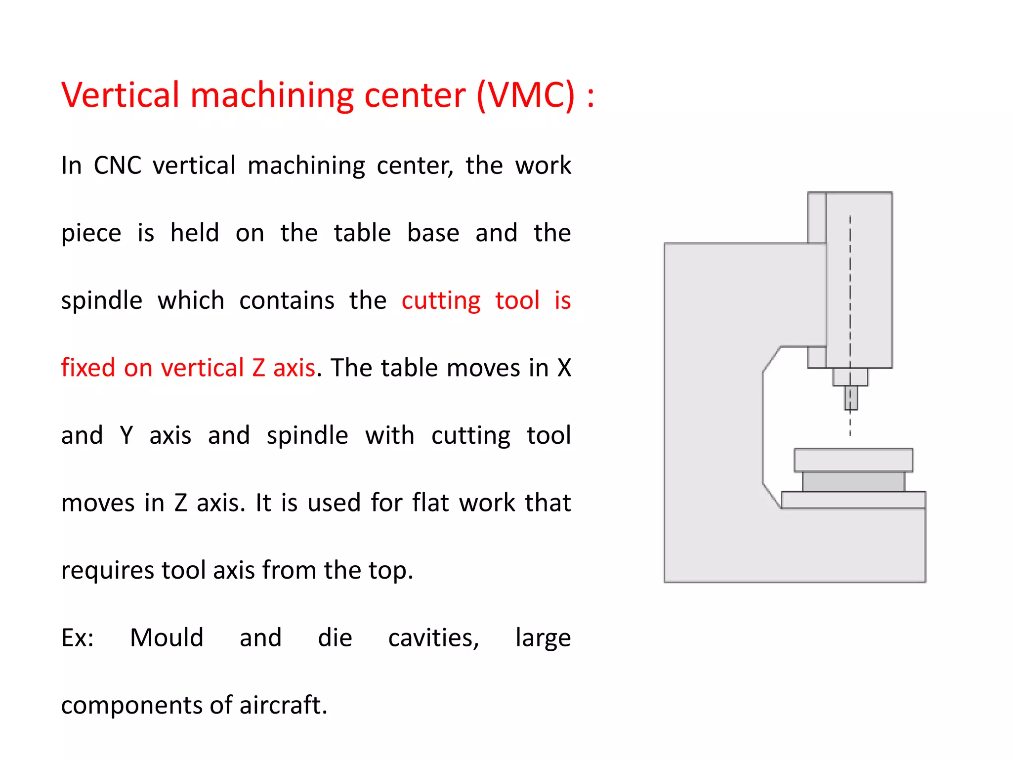 CNC machining center and CNC controllers | PPTX