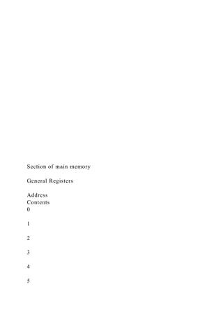 Section of main memory
General Registers
Address
Contents
0
1
2
3
4
5
 