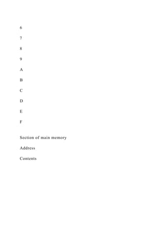 6
7
8
9
A
B
C
D
E
F
Section of main memory
Address
Contents
 