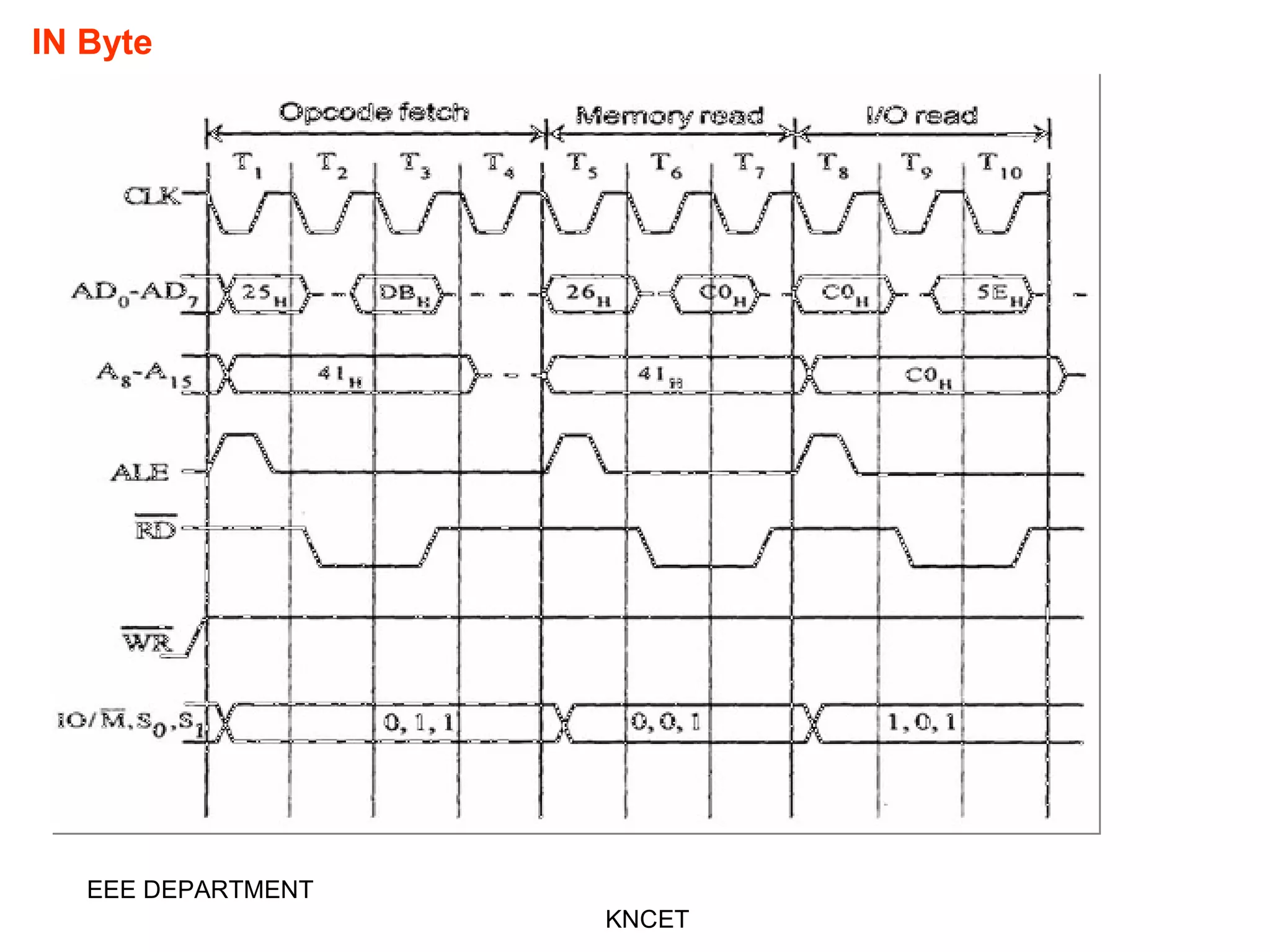 IN Byte
EEE DEPARTMENT
KNCET
 