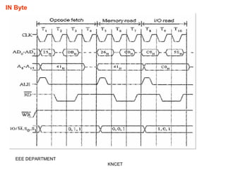 IN Byte
EEE DEPARTMENT
KNCET
 