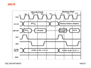 ADD M
EEE DEPARTMENT KNCET
 