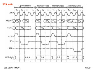 STA addr
EEE DEPARTMENT KNCET
 