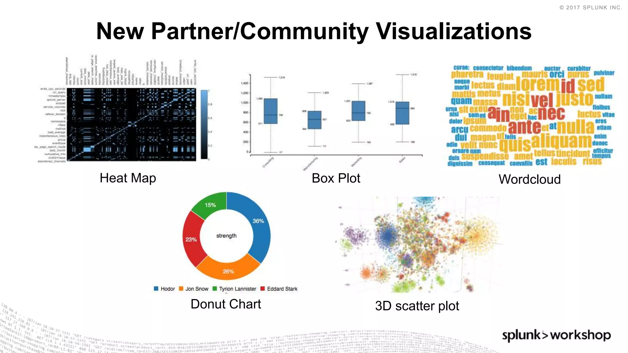 © 2017 SPLUNK INC.
Box Plot
3D scatter plot
New Partner/Community Visualizations
Wordcloud
Donut Chart
Heat Map
 