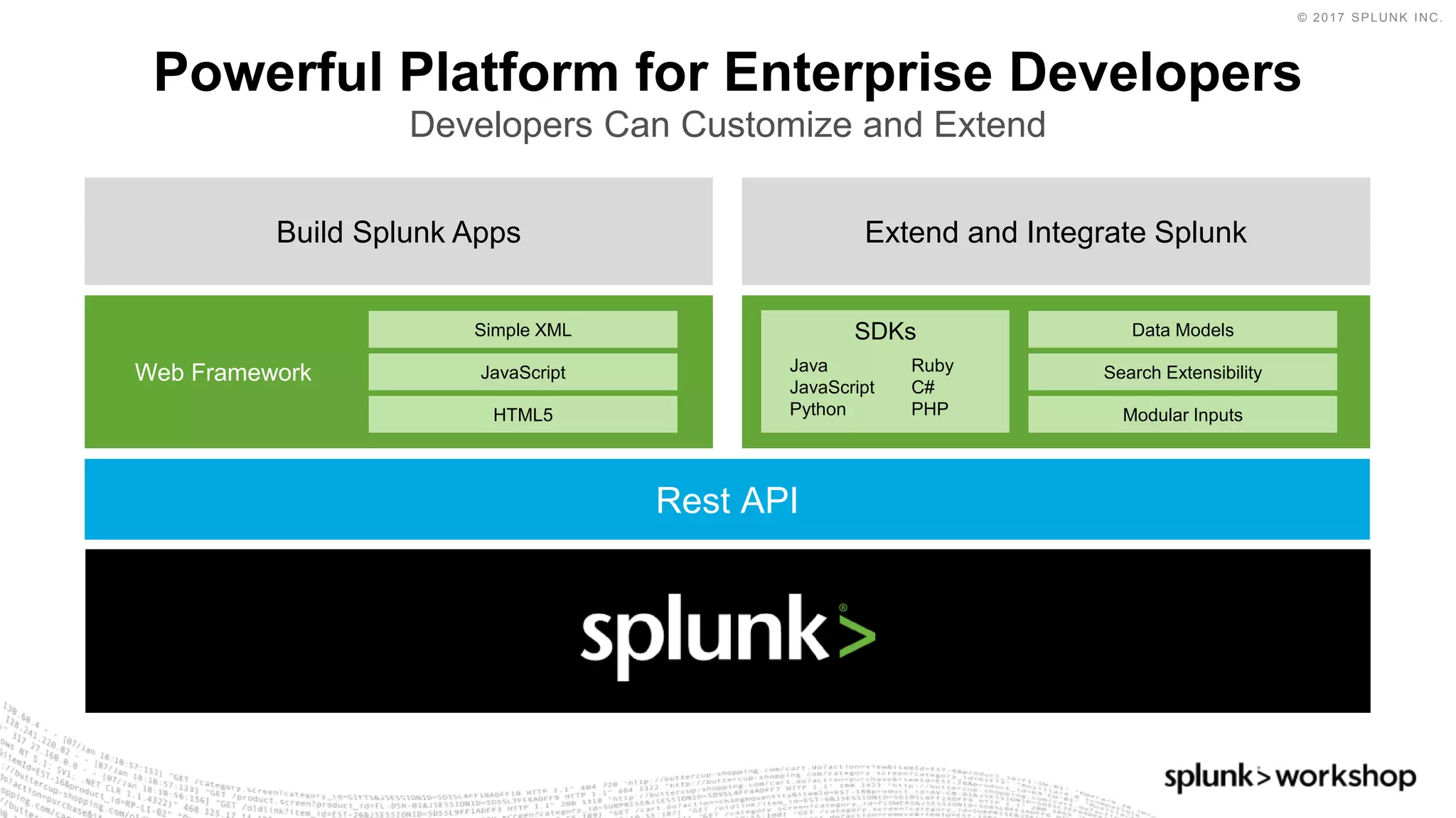 © 2017 SPLUNK INC.
SDKs
Powerful Platform for Enterprise Developers
Developers Can Customize and Extend
Rest API
Web Framework Java
JavaScript
Python
Simple XML
JavaScript
HTML5
Data Models
Search Extensibility
Modular Inputs
Ruby
C#
PHP
Extend and Integrate SplunkBuild Splunk Apps
 