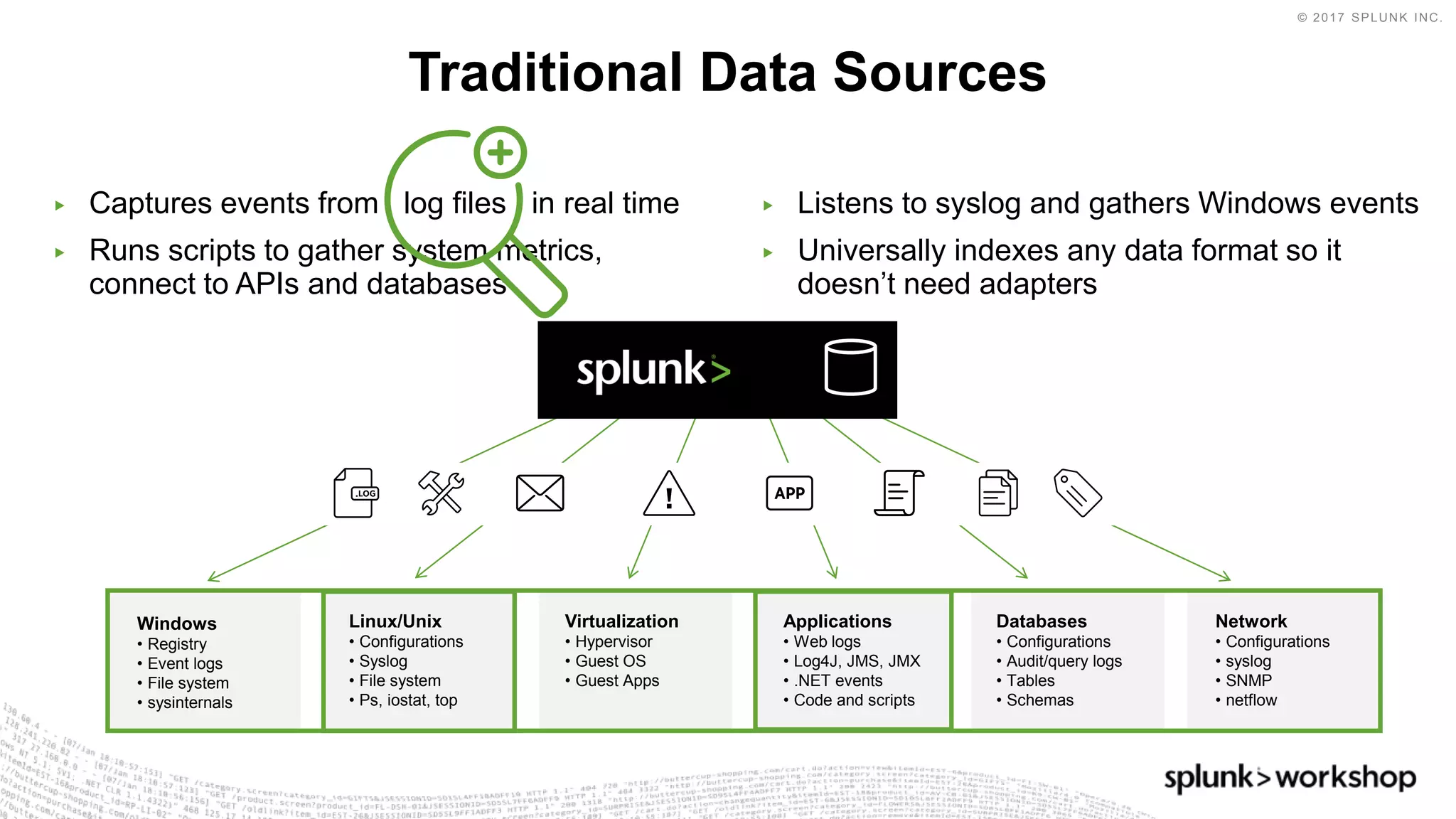© 2017 SPLUNK INC.
▶ Captures events from log files in real time
▶ Runs scripts to gather system metrics,
connect to APIs and databases
▶ Listens to syslog and gathers Windows events
▶ Universally indexes any data format so it
doesn’t need adapters
Traditional Data Sources
Windows
• Registry
• Event logs
• File system
• sysinternals
Linux/Unix
• Configurations
• Syslog
• File system
• Ps, iostat, top
Virtualization
• Hypervisor
• Guest OS
• Guest Apps
Applications
• Web logs
• Log4J, JMS, JMX
• .NET events
• Code and scripts
Databases
• Configurations
• Audit/query logs
• Tables
• Schemas
Network
• Configurations
• syslog
• SNMP
• netflow
 