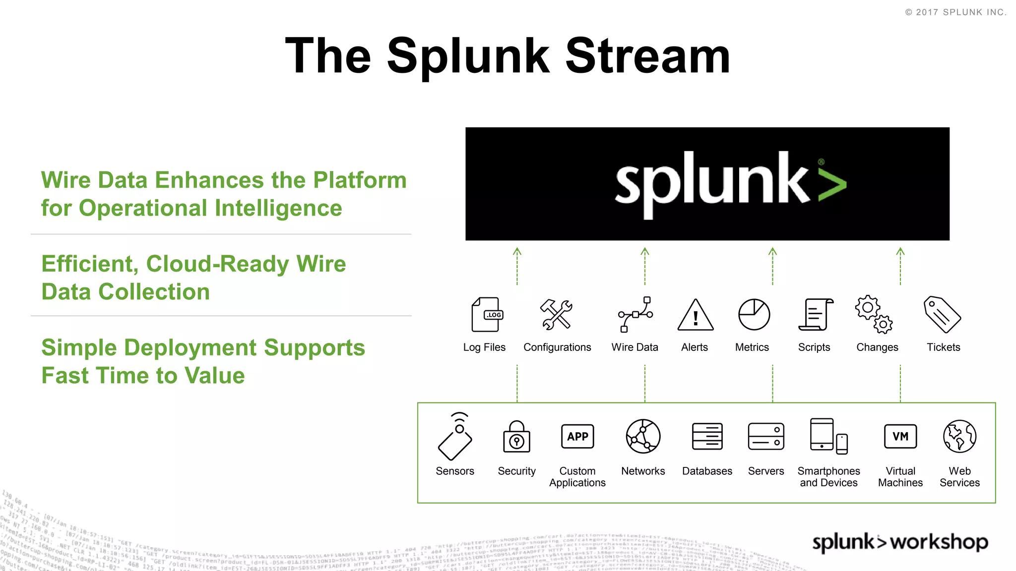 © 2017 SPLUNK INC.
Wire Data Enhances the Platform
for Operational Intelligence
Efficient, Cloud-Ready Wire
Data Collection
Simple Deployment Supports
Fast Time to Value
The Splunk Stream
Log Files Configurations Wire Data Alerts Metrics Scripts Changes Tickets
Sensors Security Custom
Applications
Networks Databases Servers Smartphones
and Devices
Web
Services
Virtual
Machines
 