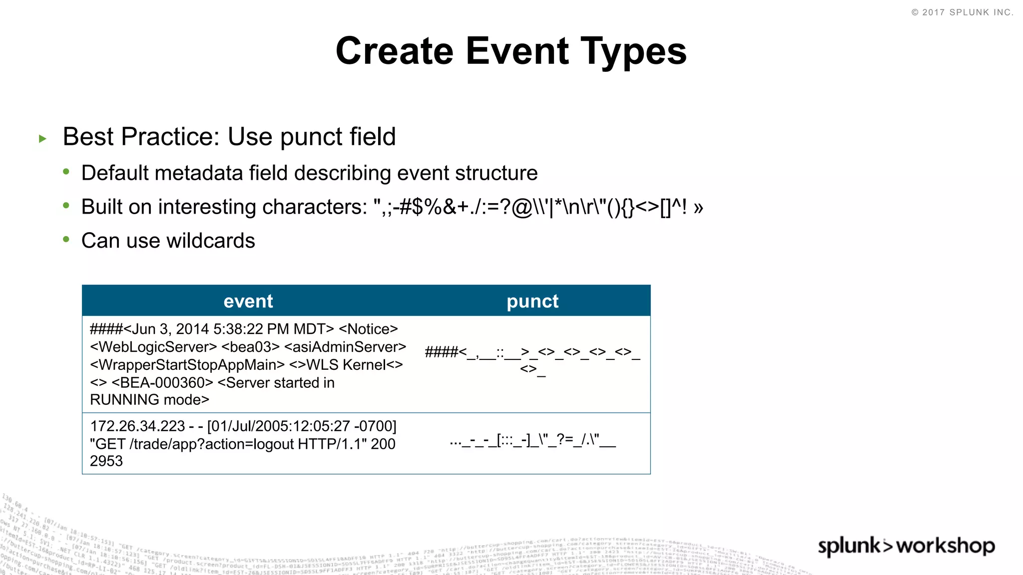 © 2017 SPLUNK INC.
▶ Best Practice: Use punct field
• Default metadata field describing event structure
• Built on interesting characters: ",;-#$%&+./:=?@'|*nr"(){}<>[]^! »
• Can use wildcards
Create Event Types
event punct
####<Jun 3, 2014 5:38:22 PM MDT> <Notice>
<WebLogicServer> <bea03> <asiAdminServer>
<WrapperStartStopAppMain> <>WLS Kernel<>
<> <BEA-000360> <Server started in
RUNNING mode>
####<_,__::__>_<>_<>_<>_<>_
<>_
172.26.34.223 - - [01/Jul/2005:12:05:27 -0700]
"GET /trade/app?action=logout HTTP/1.1" 200
2953
..._-_-_[:::_-]_"_?=_/."__
 