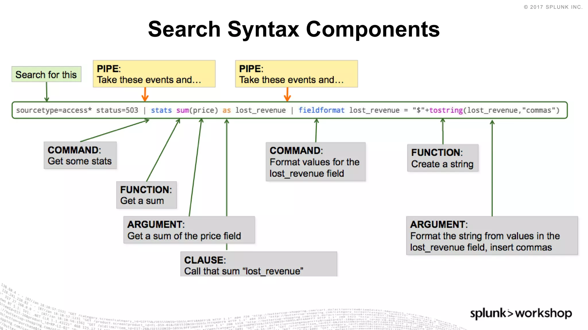 © 2017 SPLUNK INC.
Search Syntax Components
 