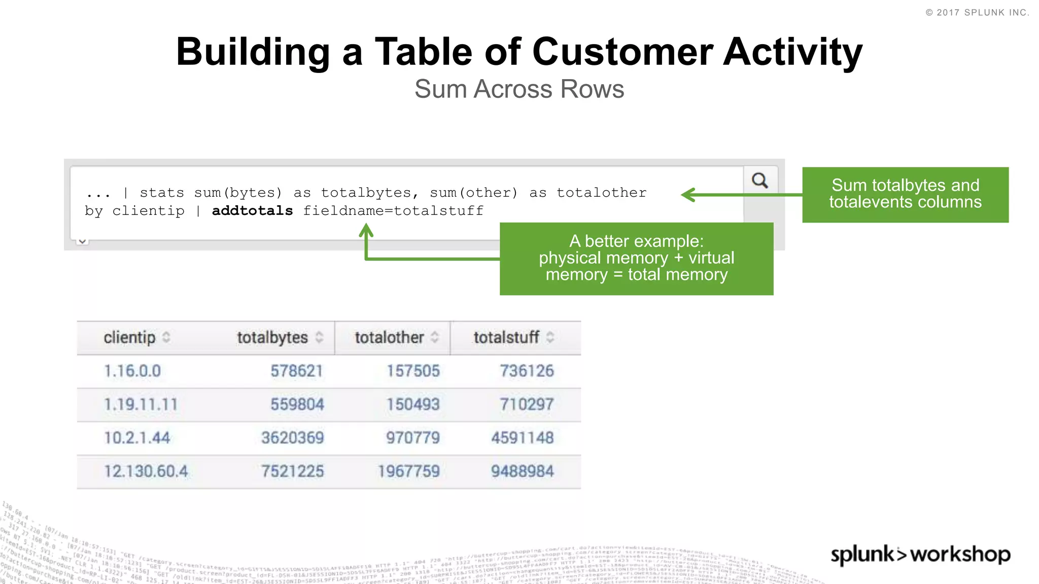 © 2017 SPLUNK INC.
... | stats sum(bytes) as totalbytes, sum(other) as totalother
by clientip | addtotals fieldname=totalstuff
Building a Table of Customer Activity
Sum Across Rows
Sum totalbytes and
totalevents columns
A better example:
physical memory + virtual
memory = total memory
 