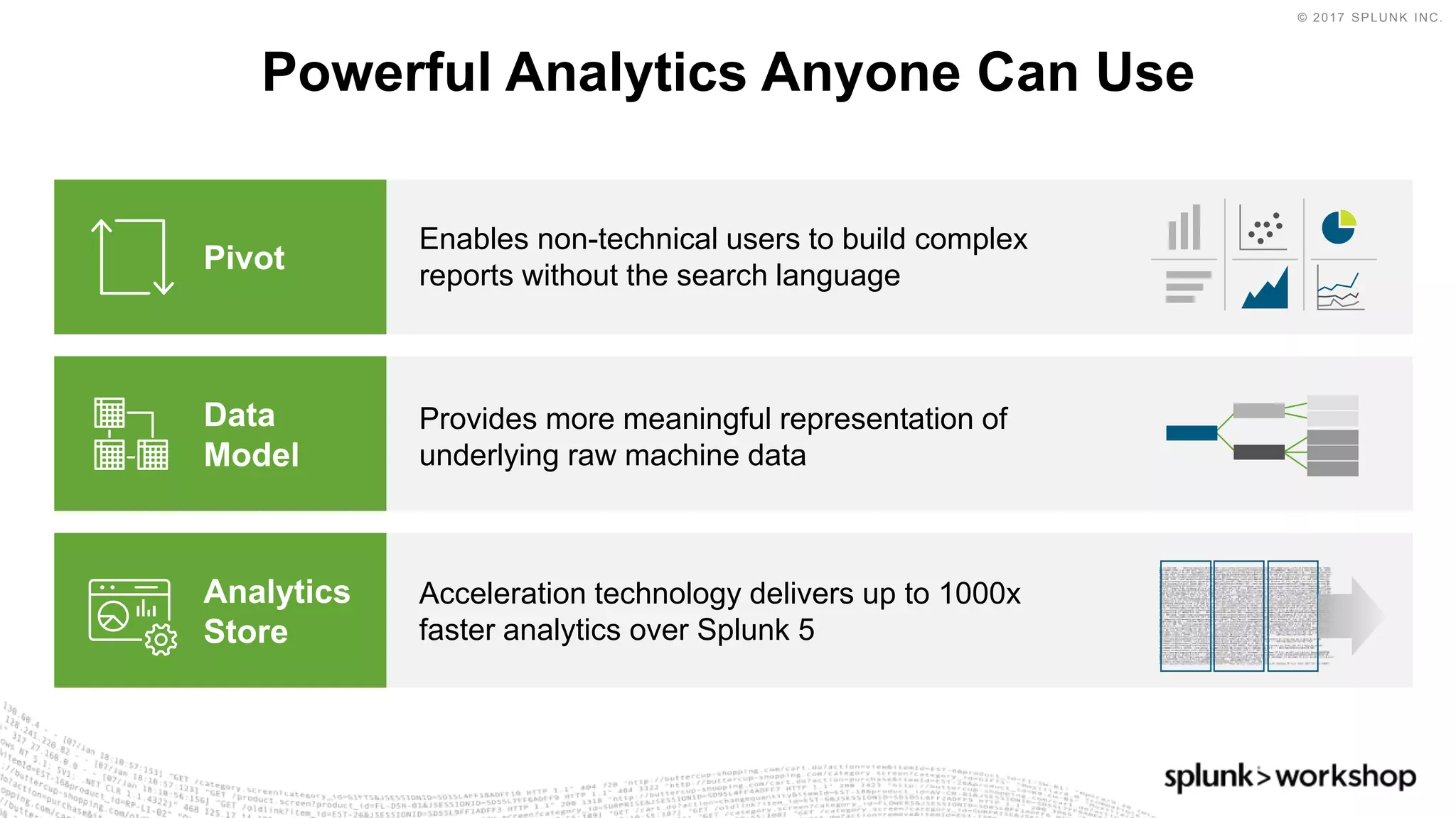 © 2017 SPLUNK INC.
Pivot
Enables non-technical users to build complex
reports without the search language
Powerful Analytics Anyone Can Use
Data
Model
Provides more meaningful representation of
underlying raw machine data
Analytics
Store
Acceleration technology delivers up to 1000x
faster analytics over Splunk 5
 