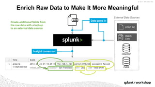 © 2017 SPLUNK INC.
Enrich Raw Data to Make It More Meaningful
Create additional fields from
the raw data with a lookup
to an external data source LDAP, AD
Watch
Lists
CRM/ERP
CMDB
External Data Sources
Data goes in
Insight comes out
 