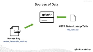 © 2017 SPLUNK INC.
Sources of Data
HTTP Status Lookup Table
Access Log
access_datasample_last4h.log
http_status.csv
 