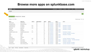 © 2017 SPLUNK INC.
Browse more apps on splunkbase.com
 