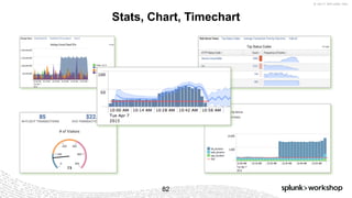 © 2017 SPLUNK INC.
Stats, Chart, Timechart
82
 