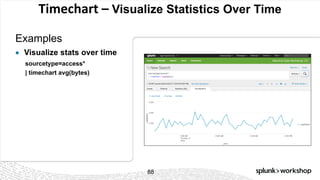 © 2017 SPLUNK INC.
Timechart – Visualize Statistics Over Time
Examples
● Visualize stats over time
sourcetype=access*
| timechart avg(bytes)
88
 