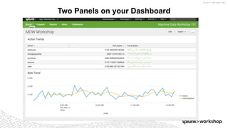 © 2017 SPLUNK INC.
Two Panels on your Dashboard
 