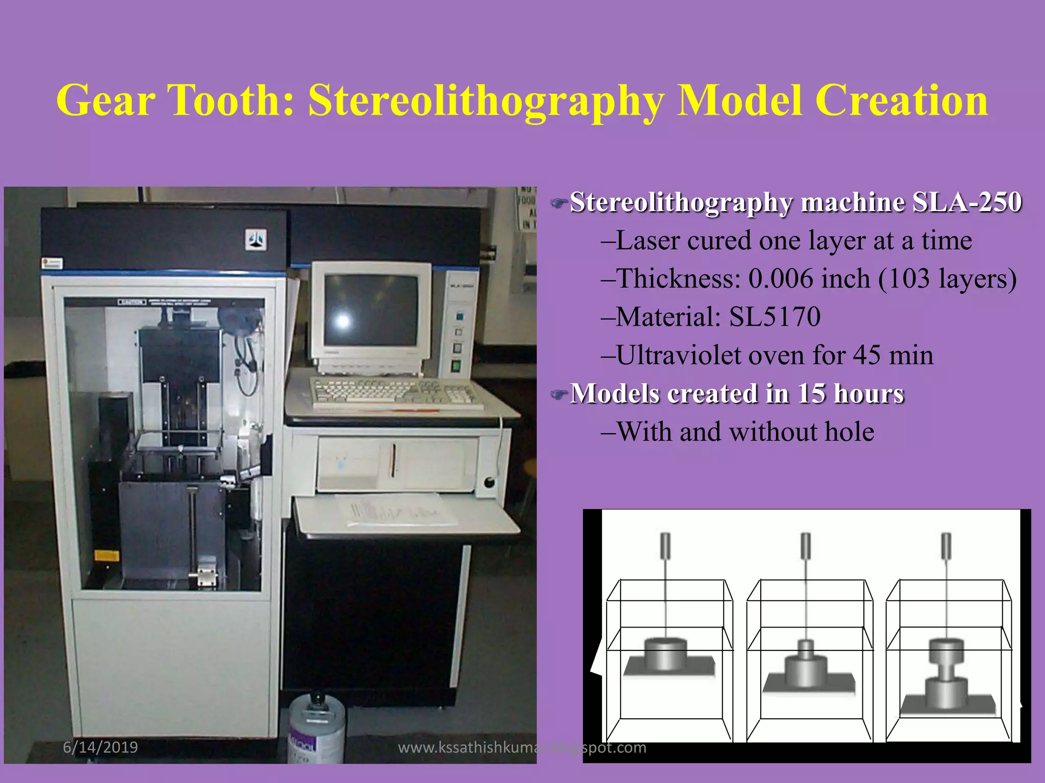 Gear Tooth: Stereolithography Model Creation
Stereolithography machine SLA-250
–Laser cured one layer at a time
–Thickness: 0.006 inch (103 layers)
–Material: SL5170
–Ultraviolet oven for 45 min
Models created in 15 hours
–With and without hole
6/14/2019 www.kssathishkumar.blogspot.com
 