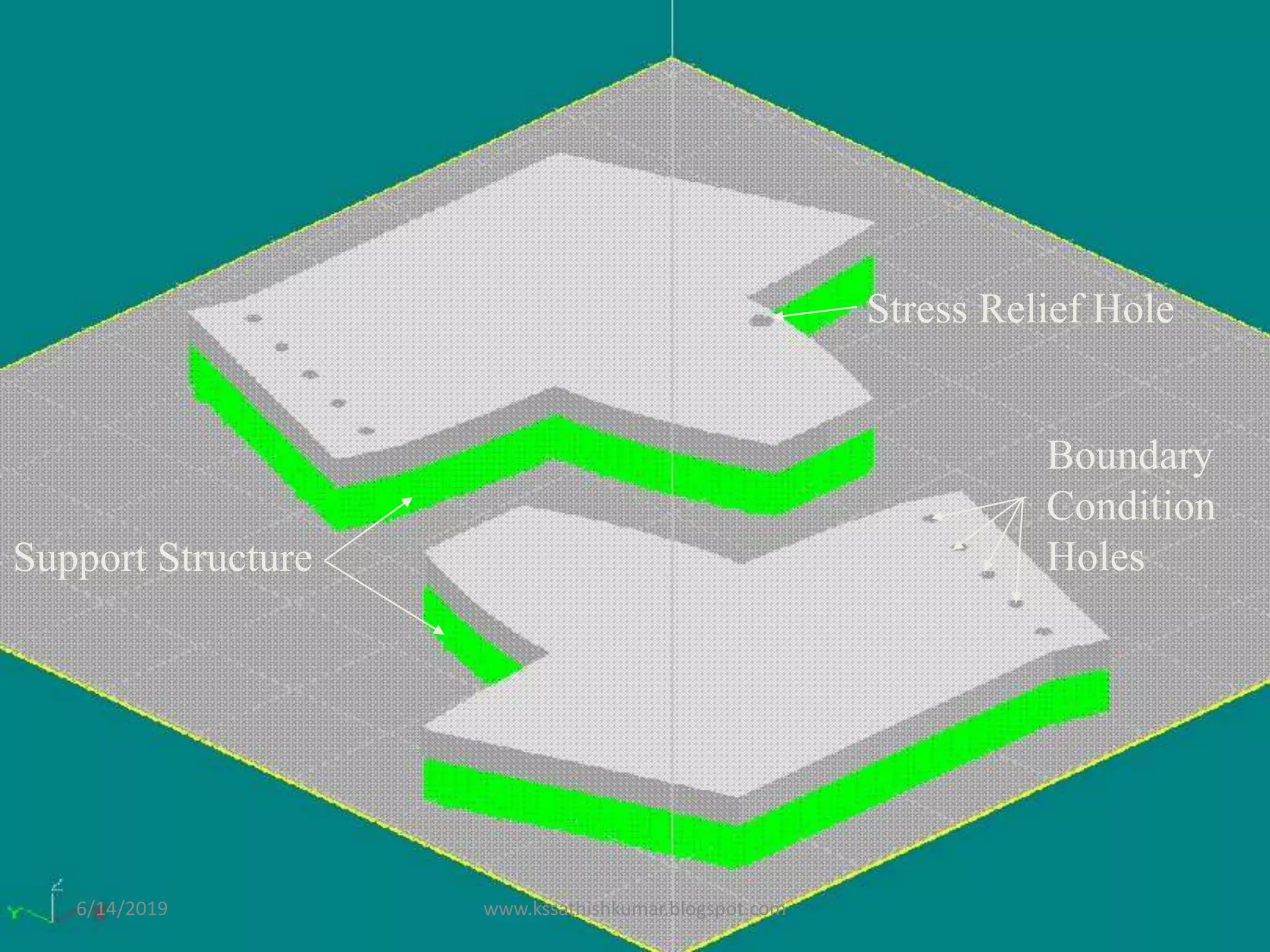 Boundary
Condition
Holes
Stress Relief Hole
Support Structure
6/14/2019 www.kssathishkumar.blogspot.com
 