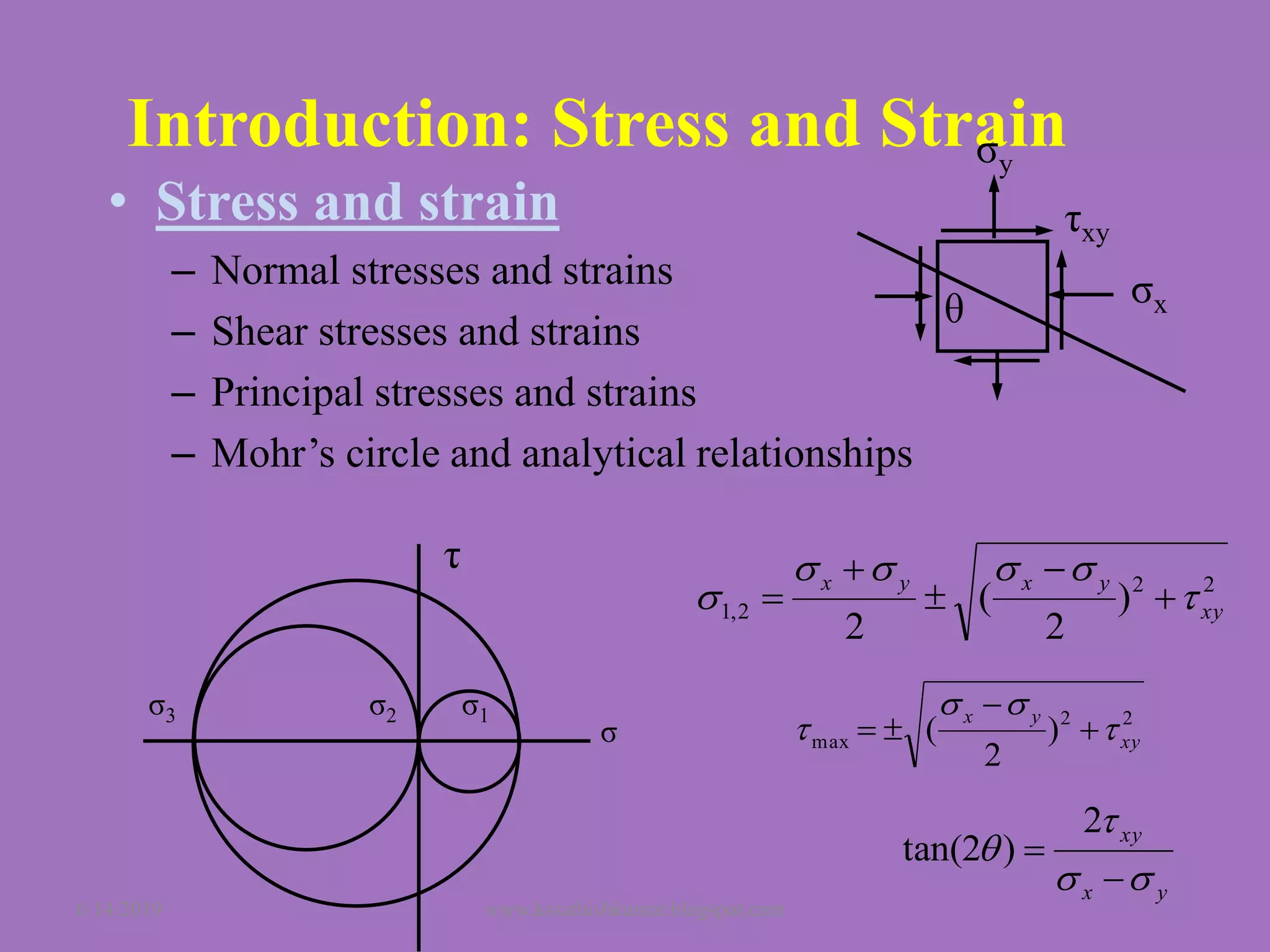 • Stress and strain
– Normal stresses and strains
– Shear stresses and strains
– Principal stresses and strains
– Mohr’s circle and analytical relationships
Introduction: Stress and Strain
τ
σ
σ1σ2σ3
22
2,1 )
2
(
2
xy
yxyx


 




22
max )
2
( xy
yx


 


yx
xy





2
)2tan(
θ σx
σy
τxy
6/14/2019 www.kssathishkumar.blogspot.com
 