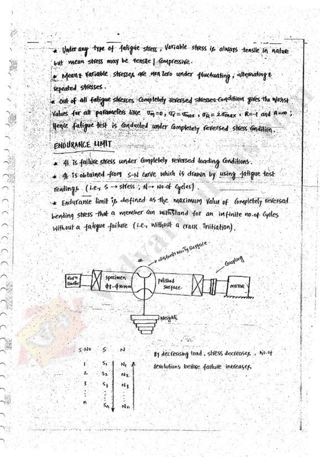 Machine design 1 (md) Mechanical Engineering handwritten classes notes ...