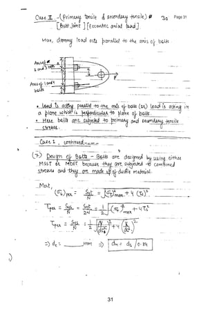 Machine design 2 (md) Mechanical Engineering handwritten classes notes ...