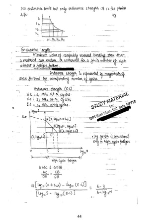 Machine design 2 (md) Mechanical Engineering handwritten classes notes ...