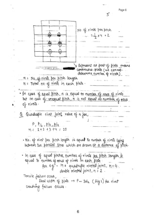 Machine design 2 (md) Mechanical Engineering handwritten classes notes ...