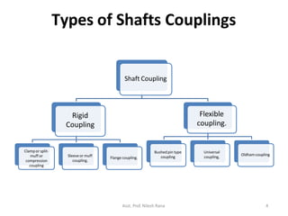 Machine Design and Industrial Drafting.pptx