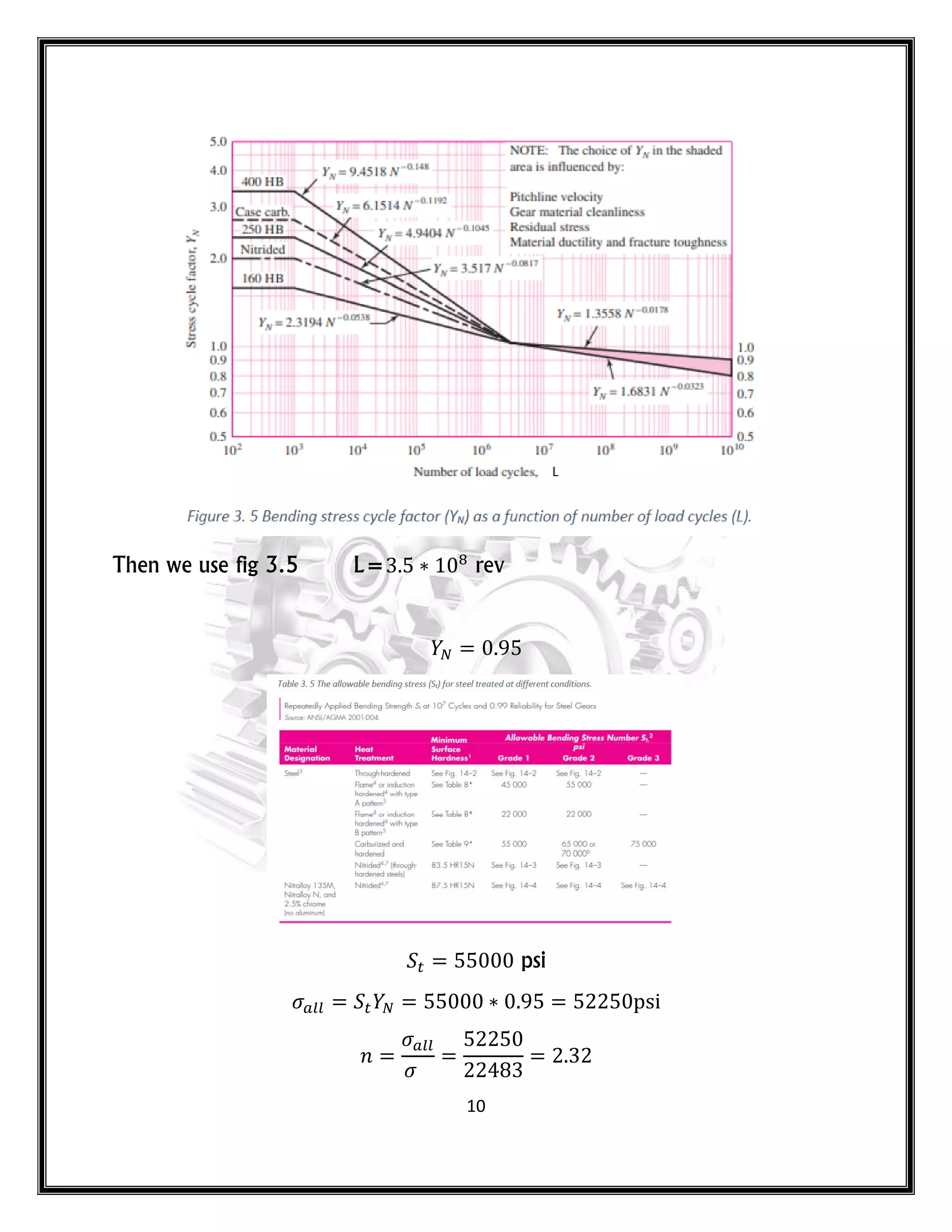 10
Then we use fig 3.5 L= rev
psi
𝑛
 