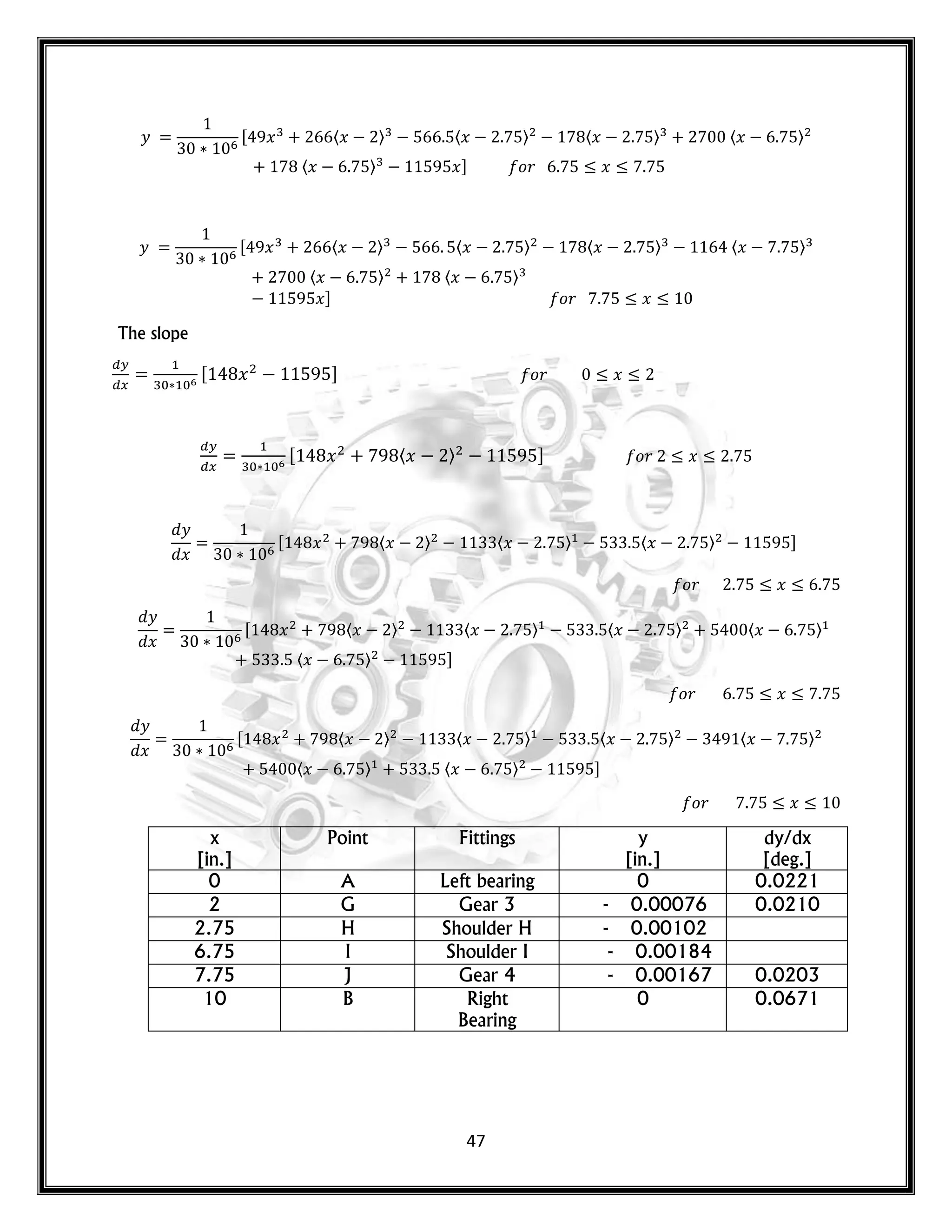 47
𝑦 , 𝑥 〈𝑥 〉 〈𝑥 〉 〈𝑥 〉 〈𝑥 〉
〈𝑥 〉 𝑥- 𝑜𝑟 𝑥
𝑦 , 𝑥 〈𝑥 〉 〈𝑥 〉 〈𝑥 〉 〈𝑥 〉
〈𝑥 〉 〈𝑥 〉
𝑥- 𝑜𝑟 𝑥
The slope
, 𝑥 - 𝑜𝑟 𝑥
, 𝑥 〈𝑥 〉 - 𝑜𝑟 𝑥
𝑦
𝑥
, 𝑥 〈𝑥 〉 〈𝑥 〉 〈𝑥 〉 -
𝑜𝑟 𝑥
𝑦
𝑥
, 𝑥 〈𝑥 〉 〈𝑥 〉 〈𝑥 〉 〈𝑥 〉
〈𝑥 〉 -
𝑜𝑟 𝑥
𝑦
𝑥
, 𝑥 〈𝑥 〉 〈𝑥 〉 〈𝑥 〉 〈𝑥 〉
〈𝑥 〉 〈𝑥 〉 -
𝑜𝑟 𝑥
x
[in.]
Point Fittings y
[in.]
dy/dx
[deg.]
0 A Left bearing 0 0.0221
2 G Gear 3 - 0.00076 0.0210
2.75 H Shoulder H - 0.00102
6.75 I Shoulder I - 0.00184
7.75 J Gear 4 - 0.00167 0.0203
10 B Right
Bearing
0 0.0671
 