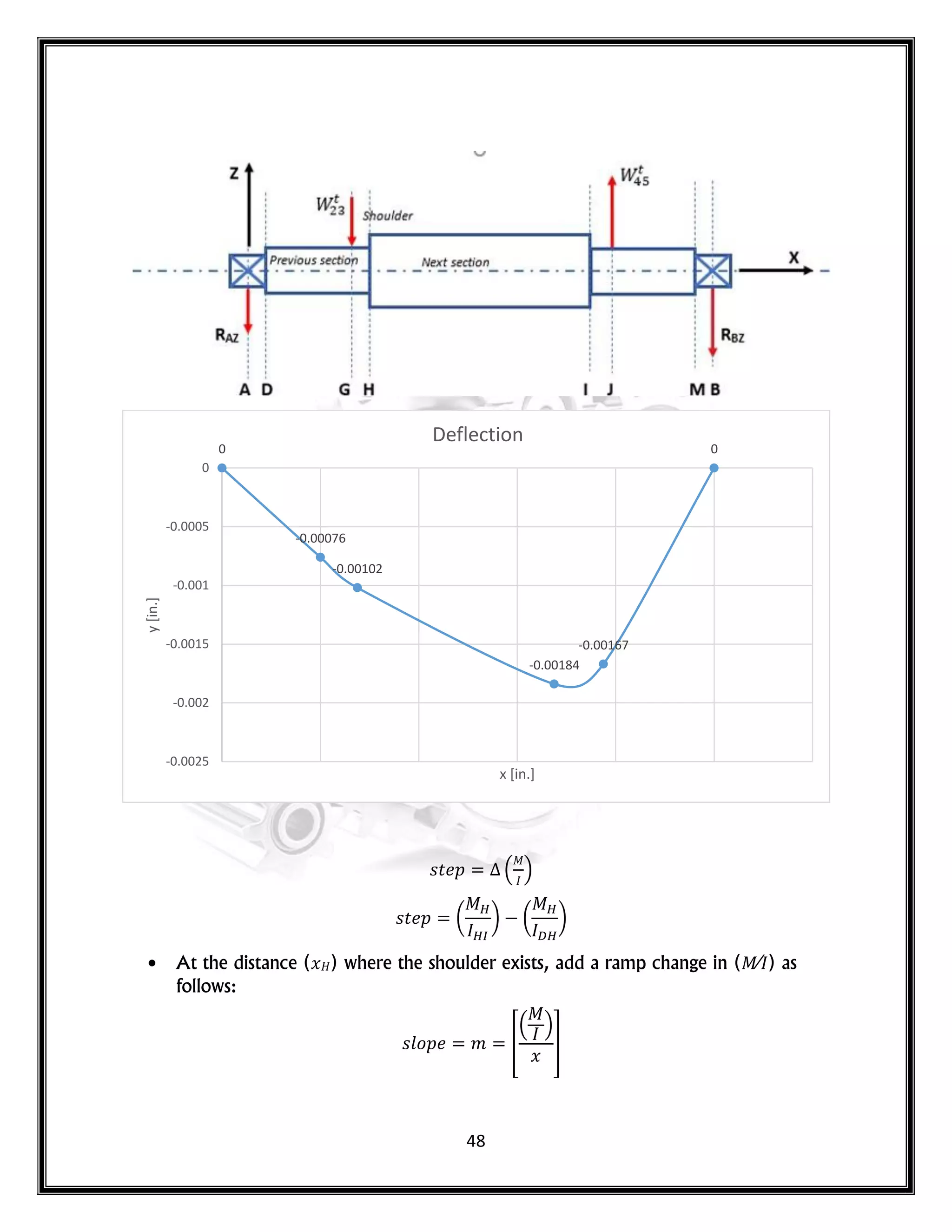 48
𝑠𝑡 𝑝 . /
𝑠𝑡 𝑝 ( ) ( )
 At the distance (𝑥 ) where the shoulder exists, add a ramp change in ( ⁄ ) as
follows:
𝑠𝑙𝑜𝑝 𝑚 [
. /
𝑥
]
0
-0.00076
-0.00102
-0.00184
-0.00167
0
-0.0025
-0.002
-0.0015
-0.001
-0.0005
0
y
[in.]
x [in.]
Deflection
 