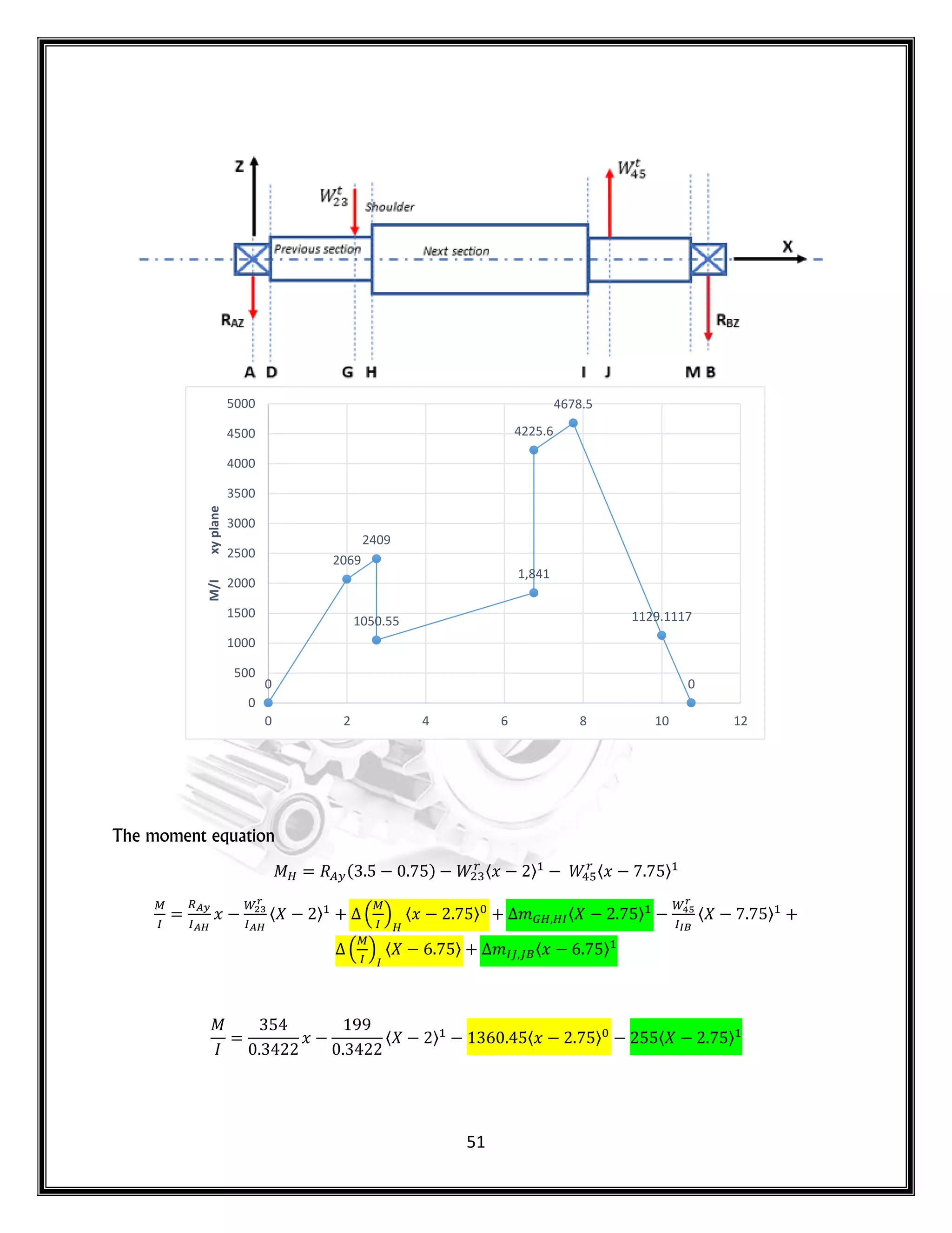 51
The moment equation
( ) 〈𝑥 〉 〈𝑥 〉
𝑥 〈 〉 . / 〈𝑥 〉 𝑚 〈 〉 〈 〉
. / 〈 〉 𝑚 〈𝑥 〉
𝑥 〈 〉 〈𝑥 〉 〈 〉
0
2069
2409
1050.55
1,841
4225.6
4678.5
1129.1117
0
0
500
1000
1500
2000
2500
3000
3500
4000
4500
5000
0 2 4 6 8 10 12
M/I
xy
plane
 