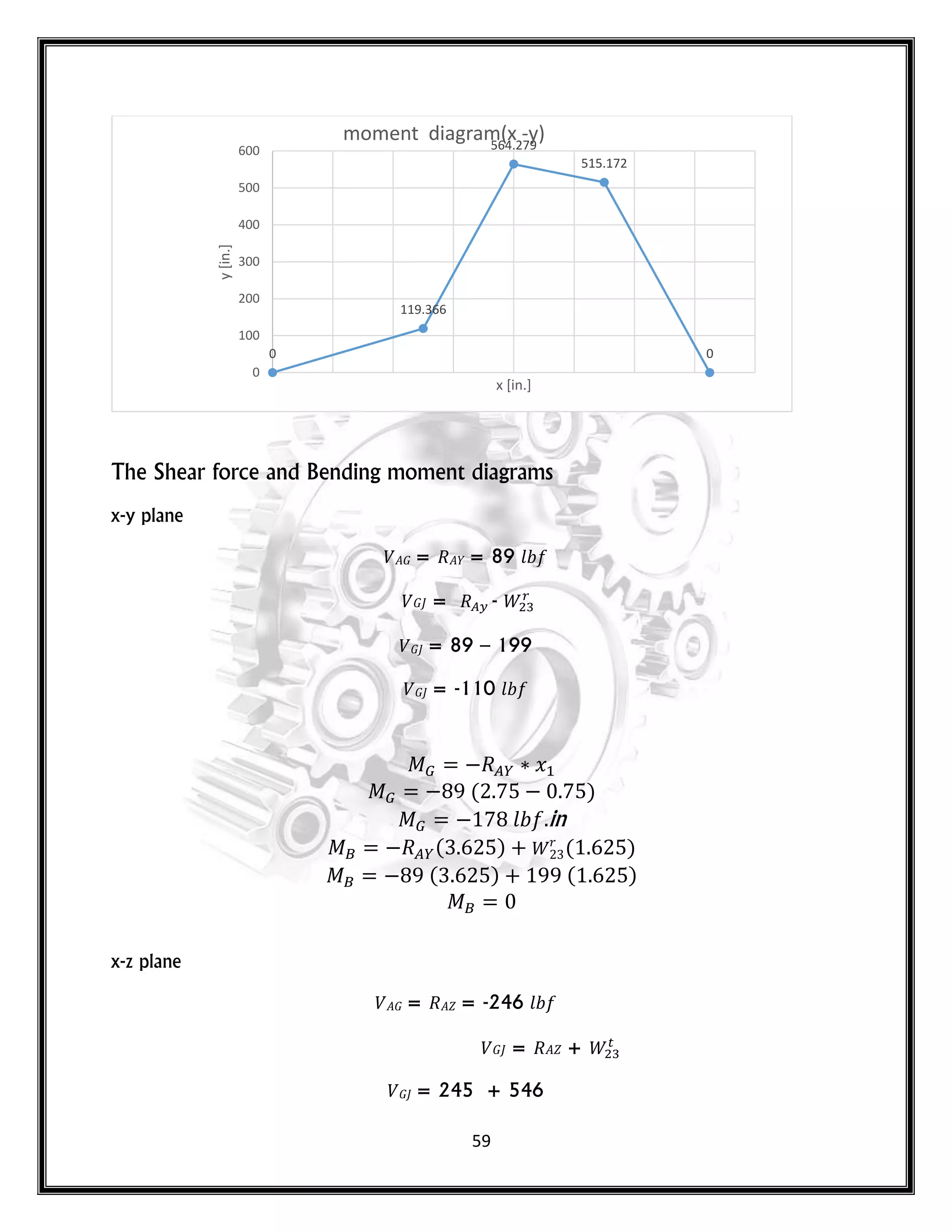 59
The Shear force and Bending moment diagrams
x-y plane
𝐺 = = 89 𝑙
𝐺 = -
𝐺 = 89 – 199
𝐺 = -110 𝑙
𝑥
( )
𝑙 in
( ) 𝑟
( )
( ) ( )
x-z plane
𝐺 = = -246 𝑙
𝐺 = +
𝐺 = 245 + 546
0
119.366
564.279
515.172
0
0
100
200
300
400
500
600
y
[in.]
x [in.]
moment diagram(x -y)
 